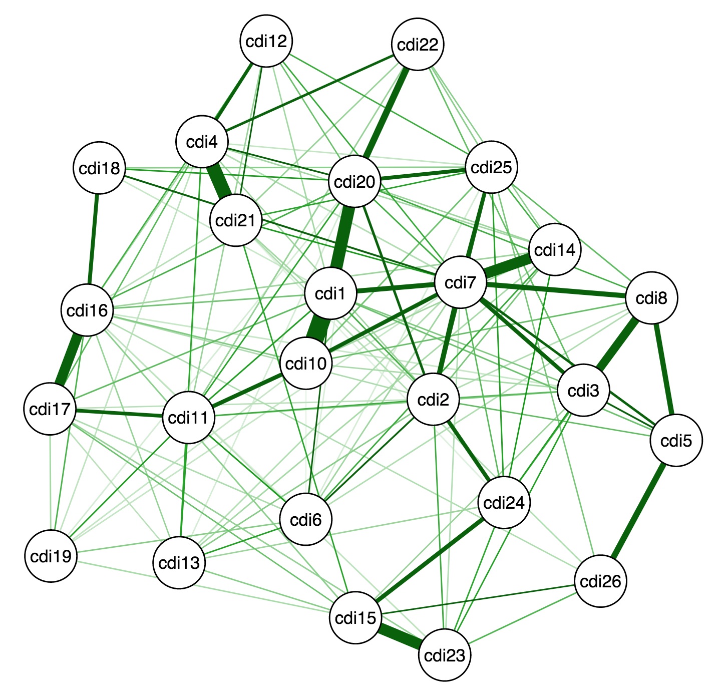 Taking a Symptom Level Approach to Depression&nbsp;