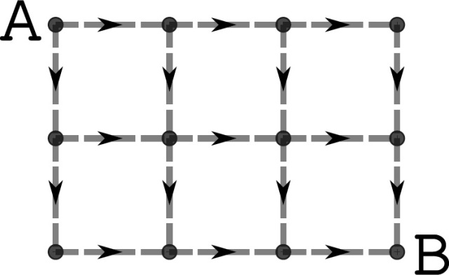 ¿Cuántos caminos se pueden tomar para ir de A a B, siguiendo las flechas? 